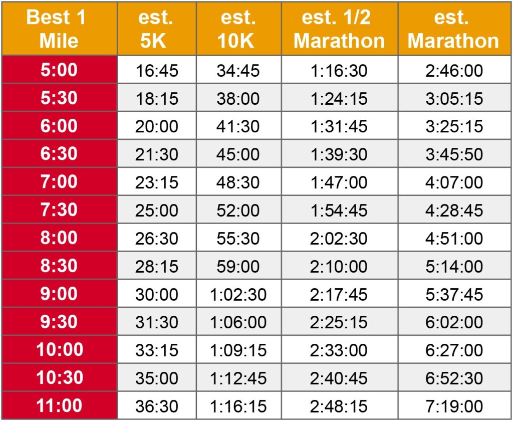 Pacing Tools Simple Running Tips