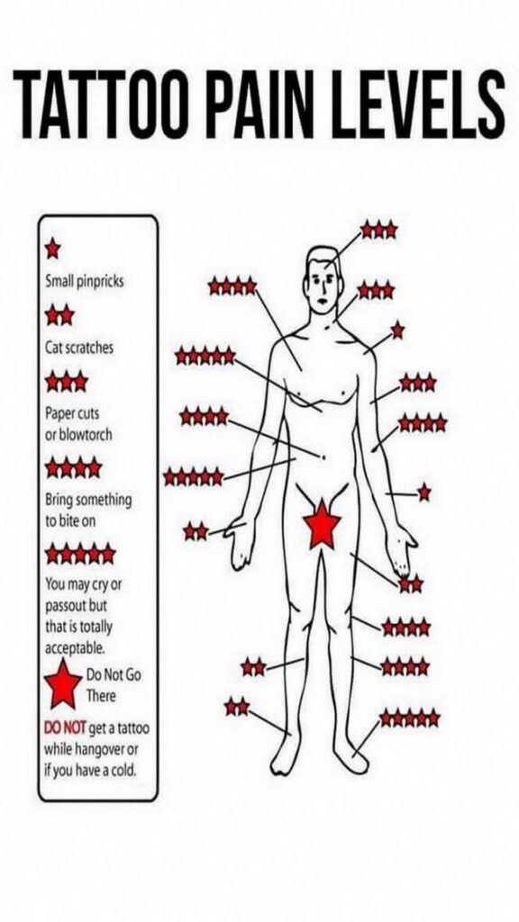Pain Scale Tattoo