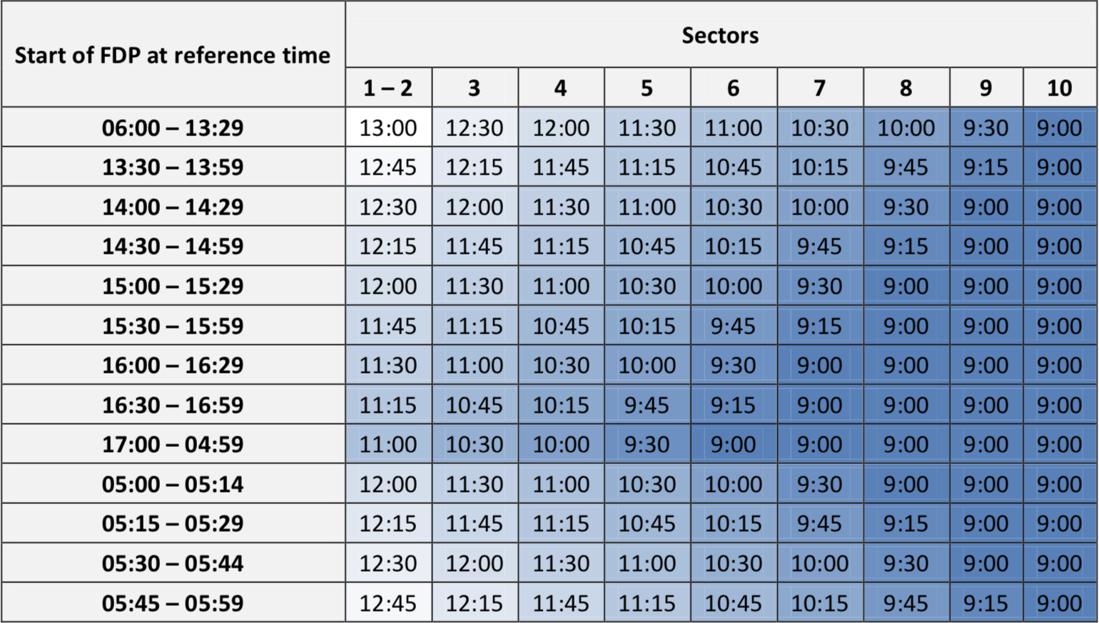 Part 121 Duty Time Limitations Chart
