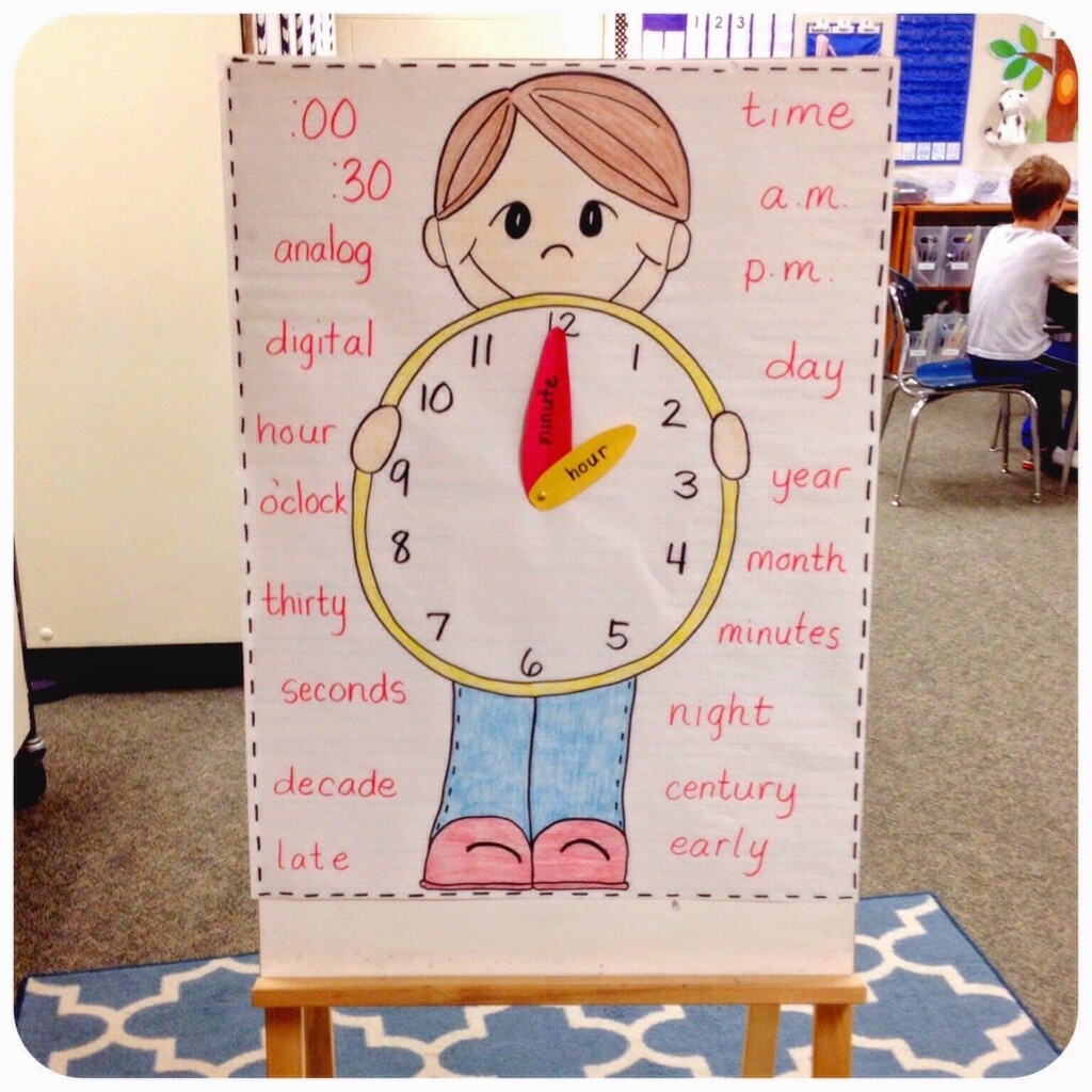 Parts Of A Clock Anchor Chart