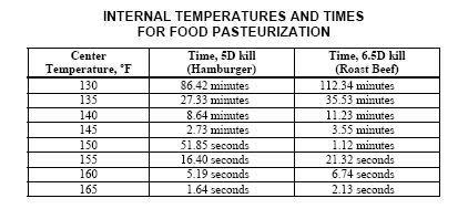 Pasteurization Avoiding Bacterial Problems The Virtual Weber 
