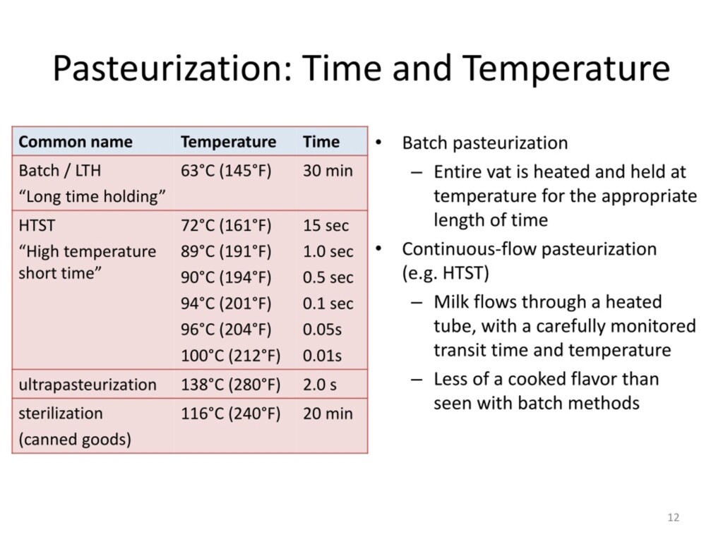 Pasteurization Temperature Range