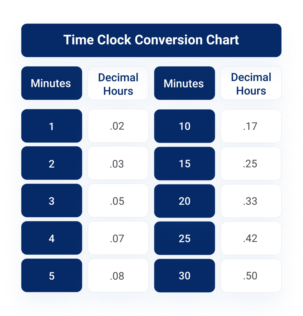 Payroll Time Clock Conversion Chart TimeChart