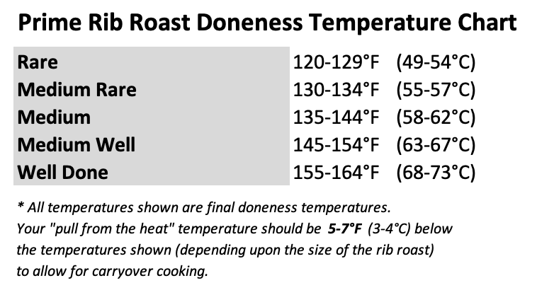 Perfect Prime Rib The Temperatures You Need with Step by step Videos 