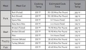 Pig Roast Size Chart Google Search Pig Roast Meat Cooking Chart Roast