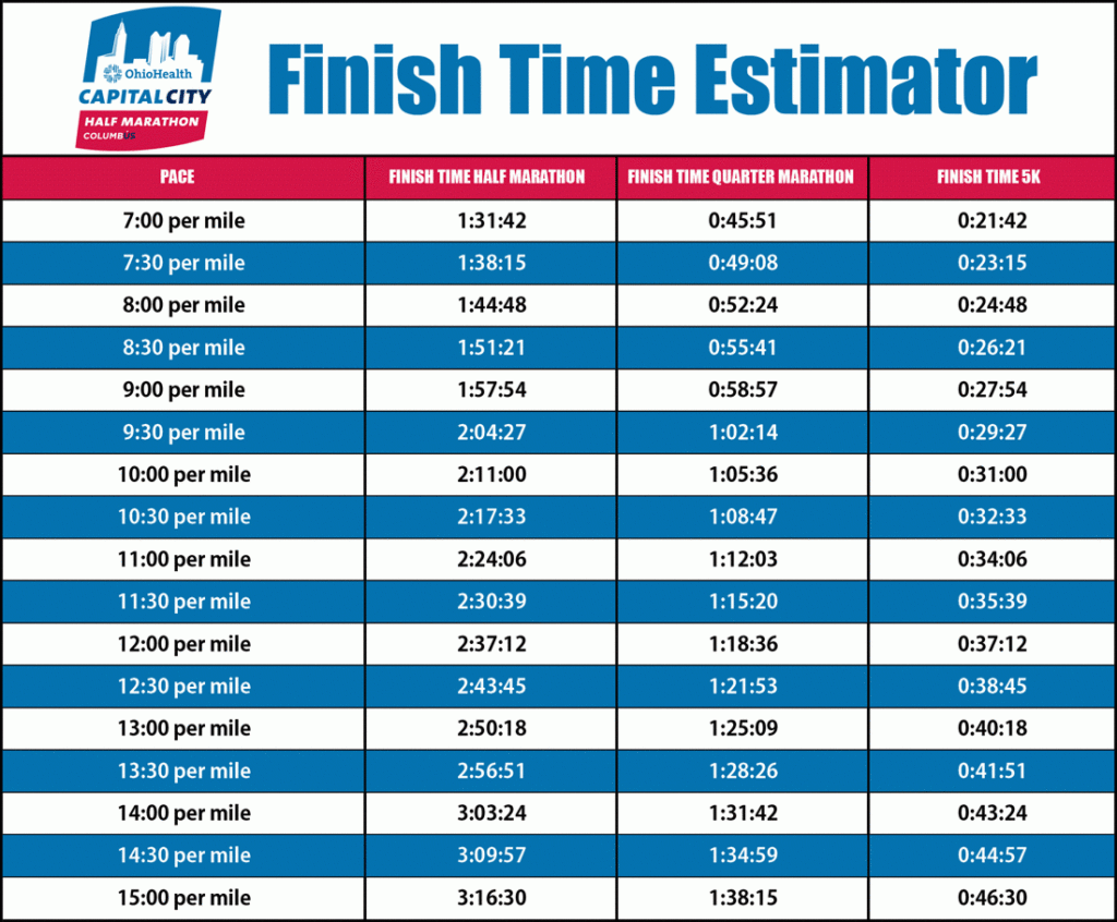 Pin By Karen Kemp On Running Running Pace Pace Predictions