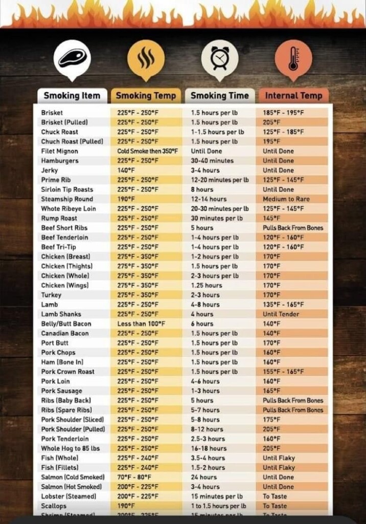 Pin By Samantha Begay On Food Drink Smoker Cooking Recipes Smoker 