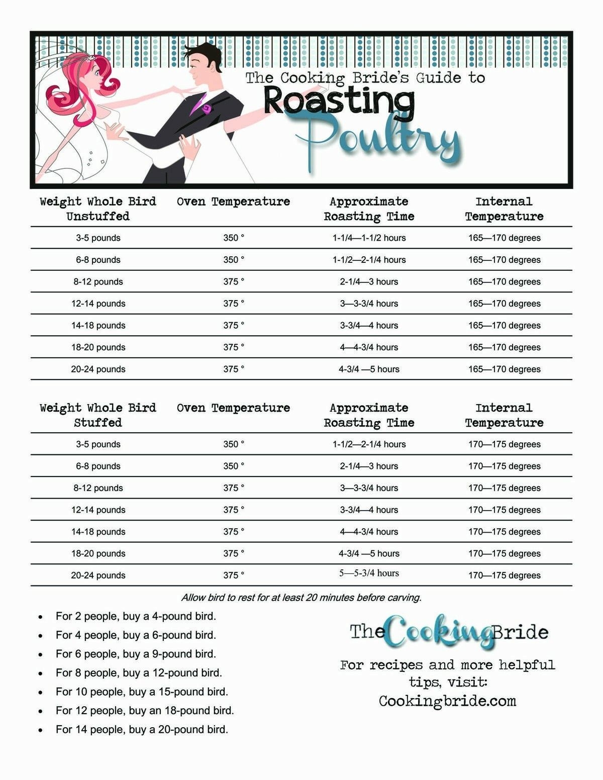 Pin By Sharon Emmons On Recipes Stuffed Whole Chicken Meat Cooking