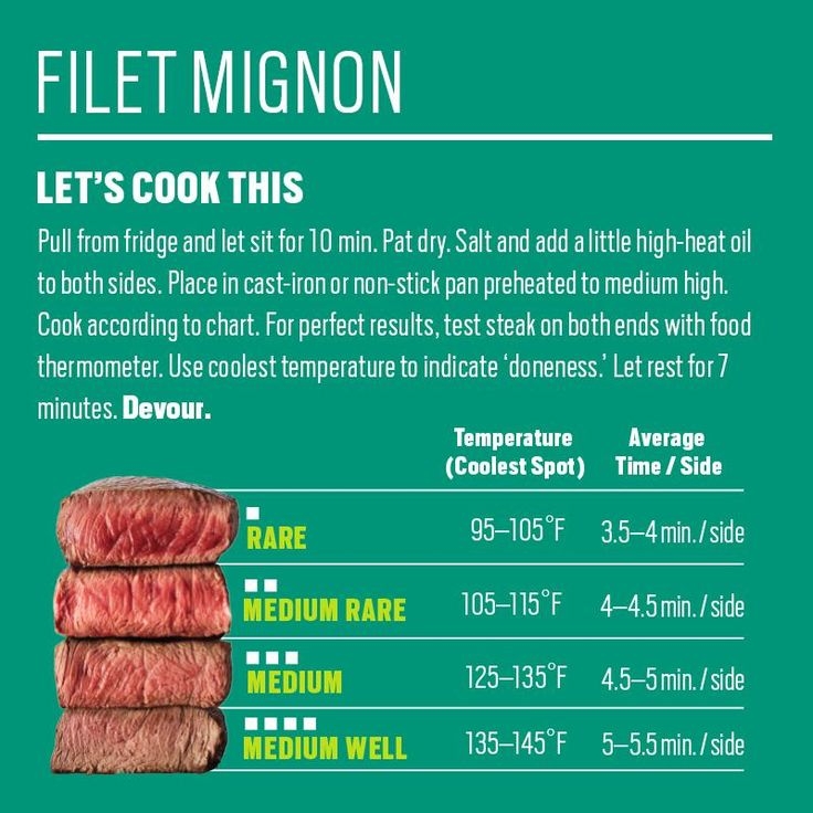 Pin On Beef How To 39 s