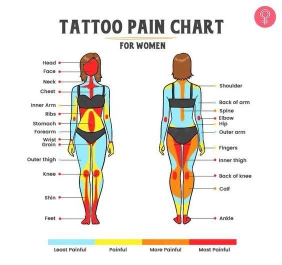 Pin On Tattoos