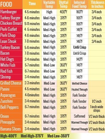 Pin On Time To Cook