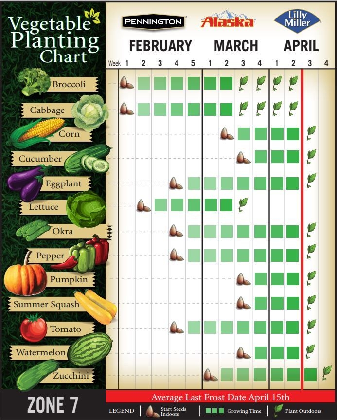 Planting Date Chart For Vegetables