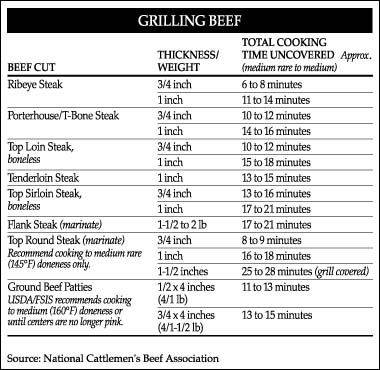 Pork Chop Grill Time Chart
