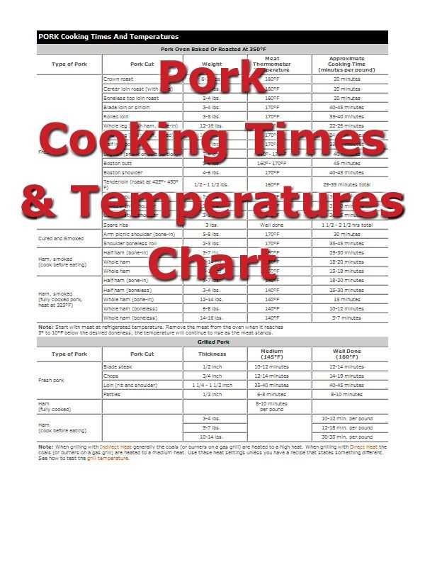 Pork Cooking Times Roast Beef Cooking Time Meat Cooking Times 