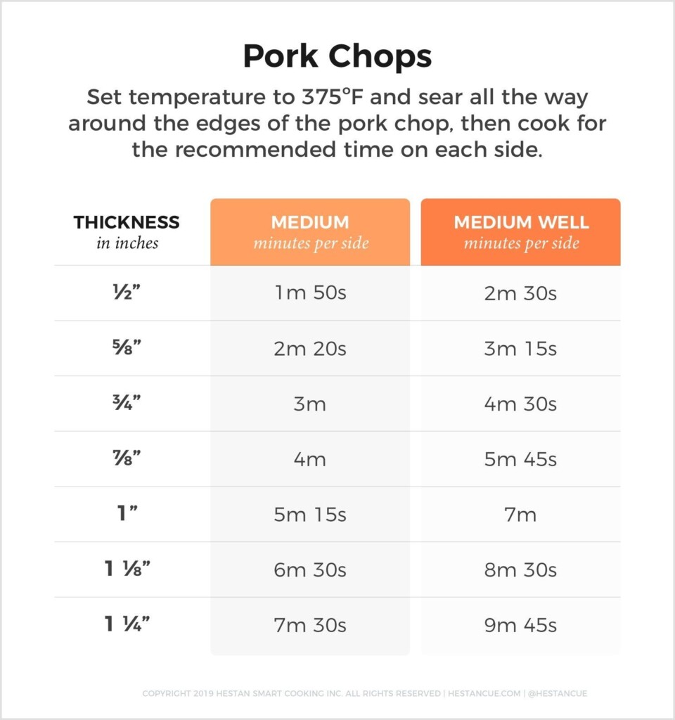 Pork Cuts And How To Cook Them Artofit