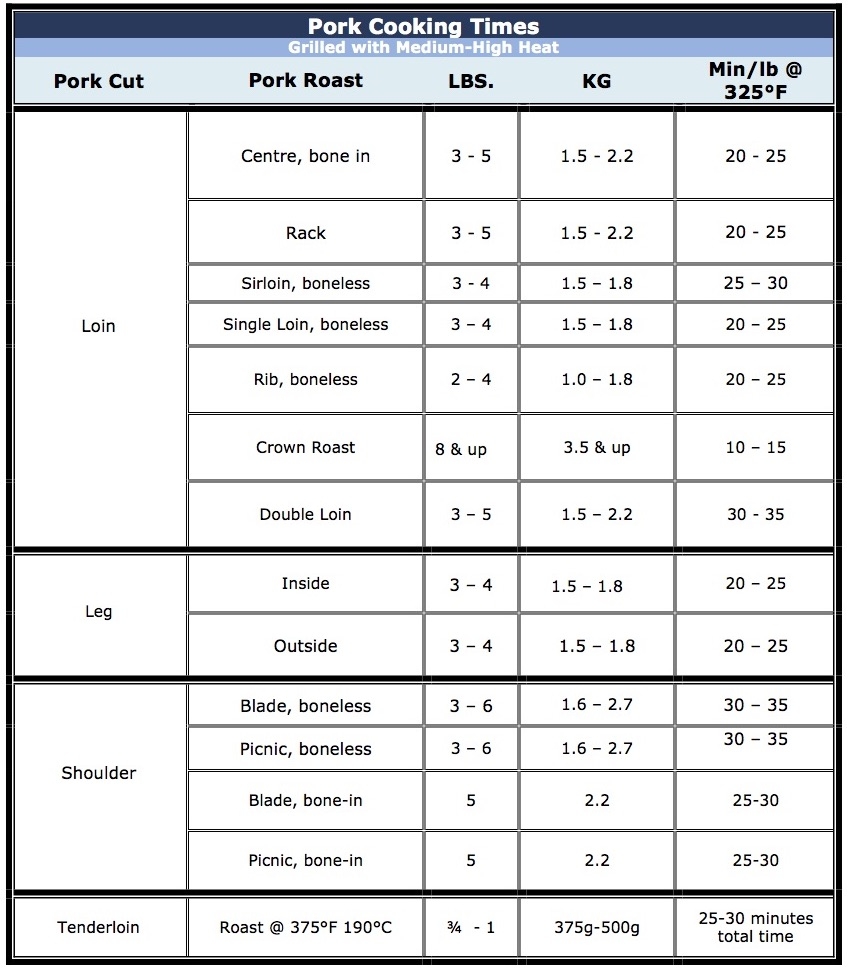 Pork Loin Rib End Roast Cooking Time Calculator Infoupdate