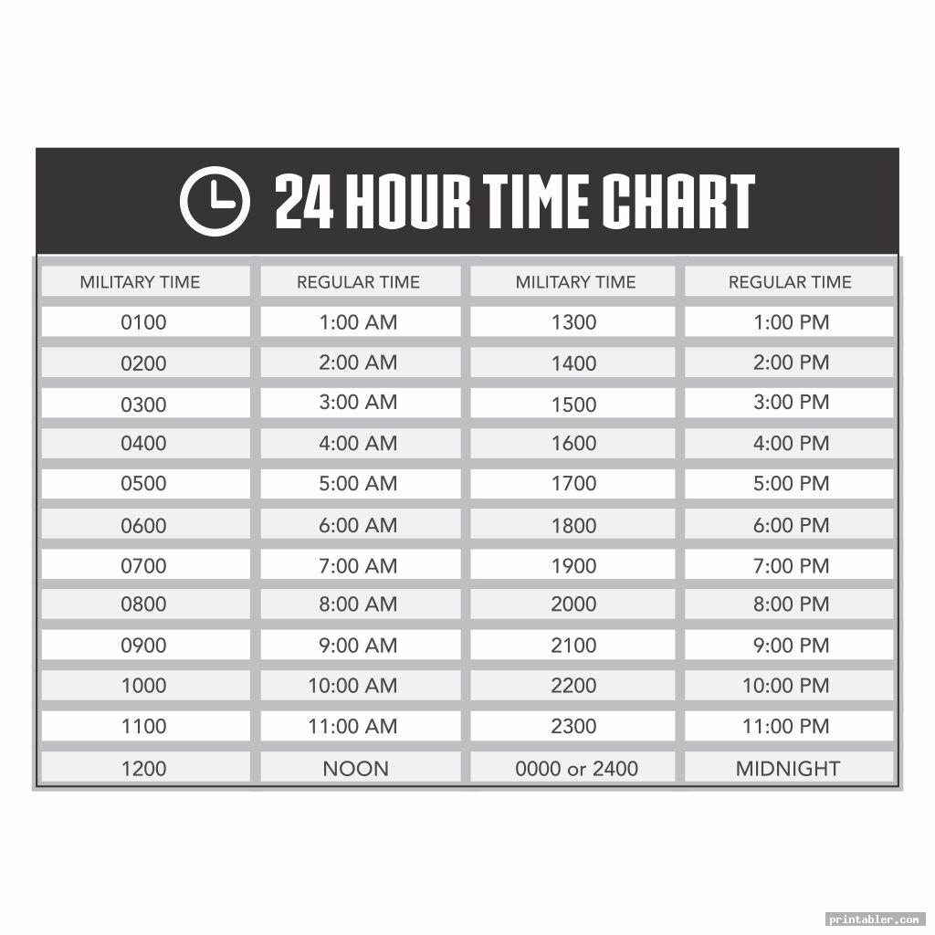 Post Office Time Conversion Chart Time Conversion Chart From