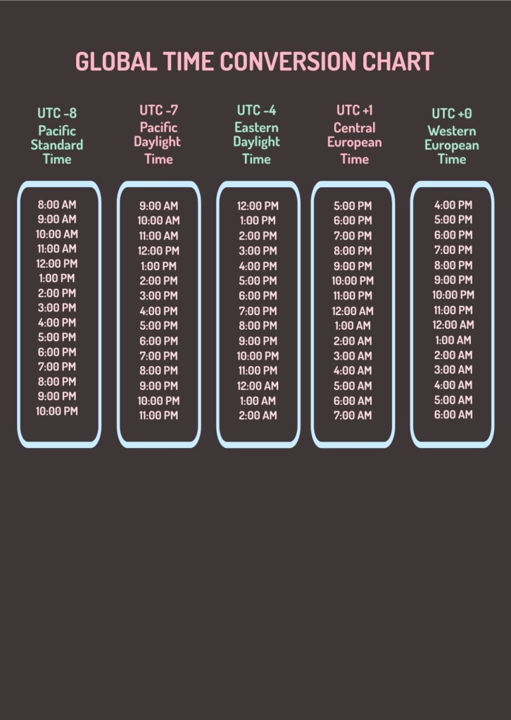 Postal Service Time Conversion Chart In PDF Illustrator Download 