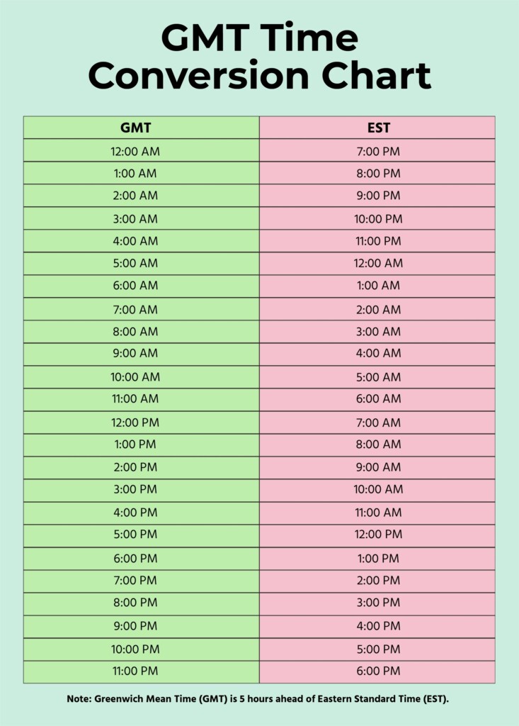 Postal Service Time Conversion Chart In PDF Illustrator Download 