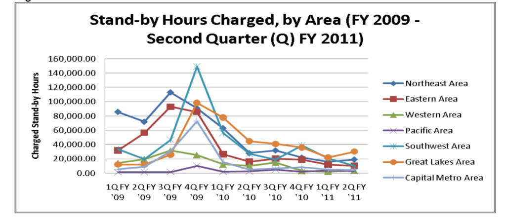 Postal Time Chart A Visual Reference Of Charts Chart Master