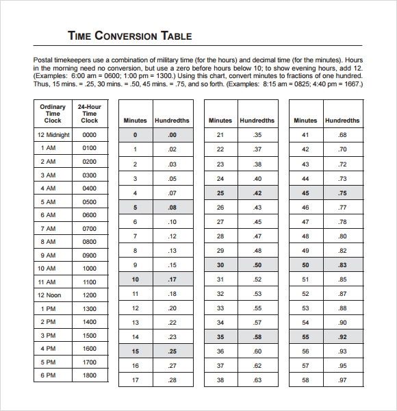 Postal Time Conversion Chart TimeChart