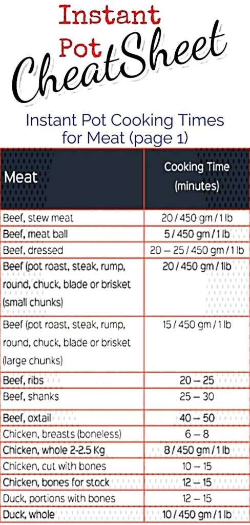 Pot Roast Cooking Time Chart CookingTimeChart