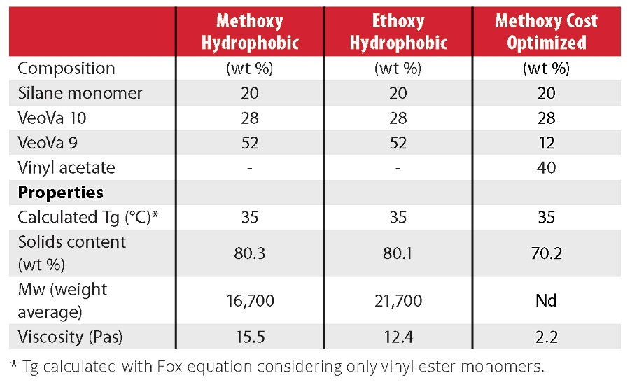 Powder Coating Cure Time Chart A Visual Reference Of Charts Chart Master