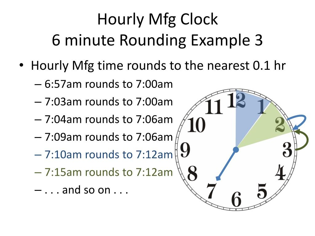 PPT Kronos Timecard PowerPoint Presentation Free Download ID 4818899