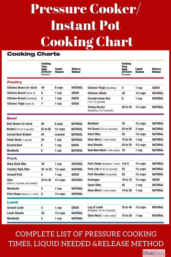 Pressure Cooker Archives Blue Jean Chef Meredith Laurence Instant 