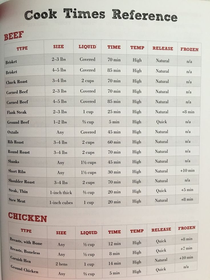 Pressure Cooker Time Chart