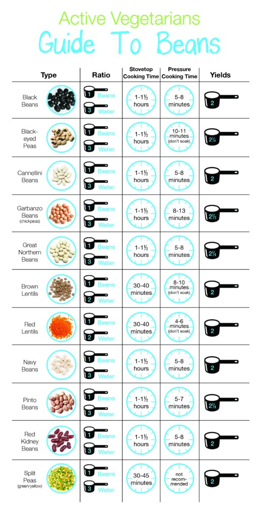Pressure Cooking Times