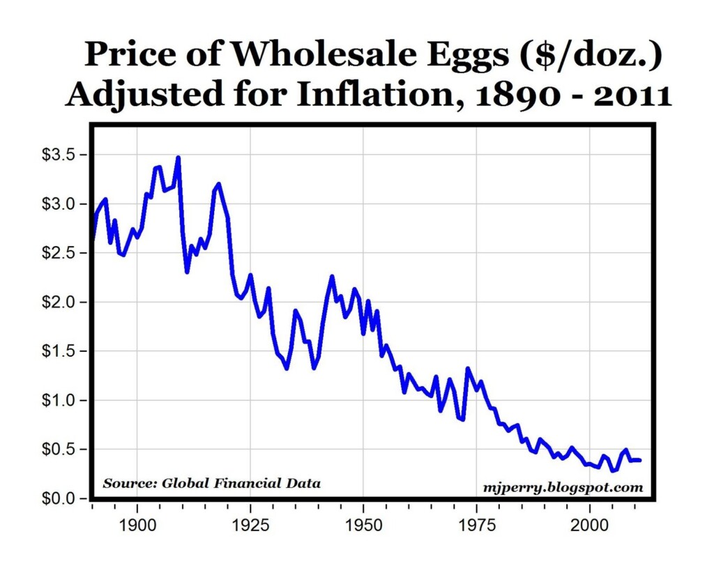 Price Of Eggs In 2024 Compared To 2024 Sula Laurena