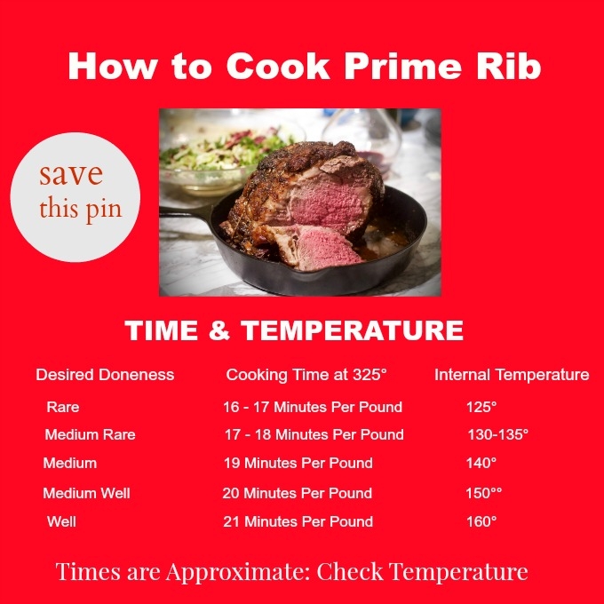 Prime Rib Bone In Cooking Time Per Pound Chart