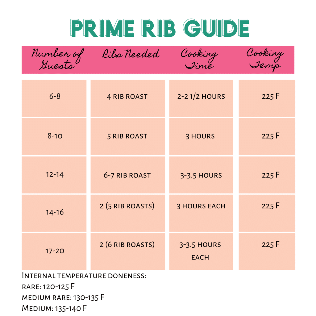 Prime Rib Cooking Time Per Pound Chart At 250 TimeChart