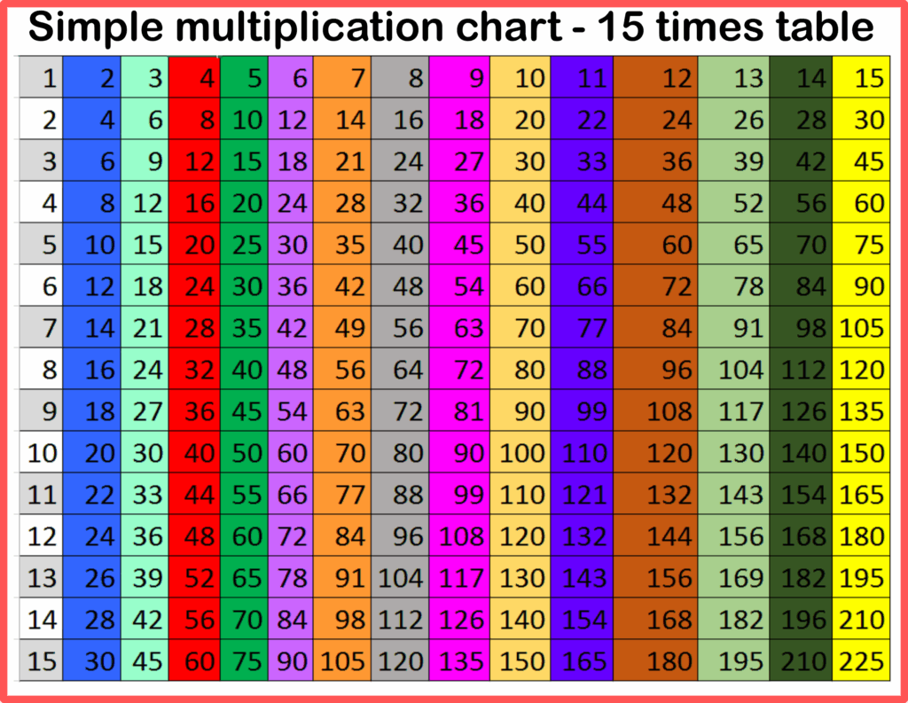 Printable 15 Times Table Chart And Practice Worksheets For 