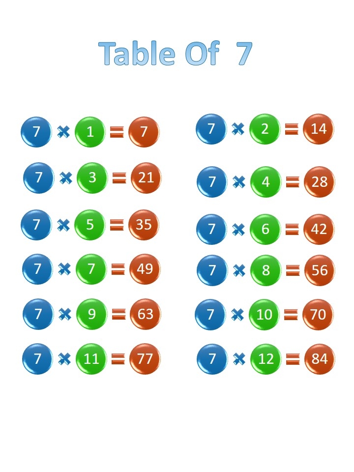 Printable 7 Times Table Chart And Practice Worksheets For 