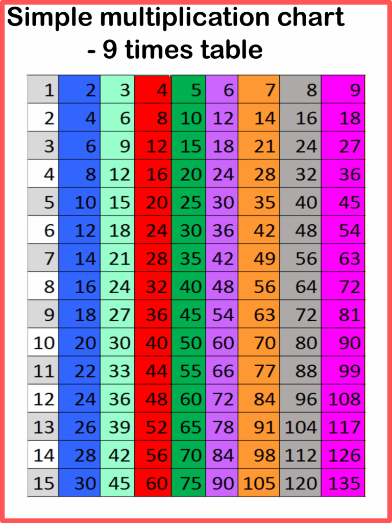 Printable 9 Times Table Chart And Practice Worksheets For 