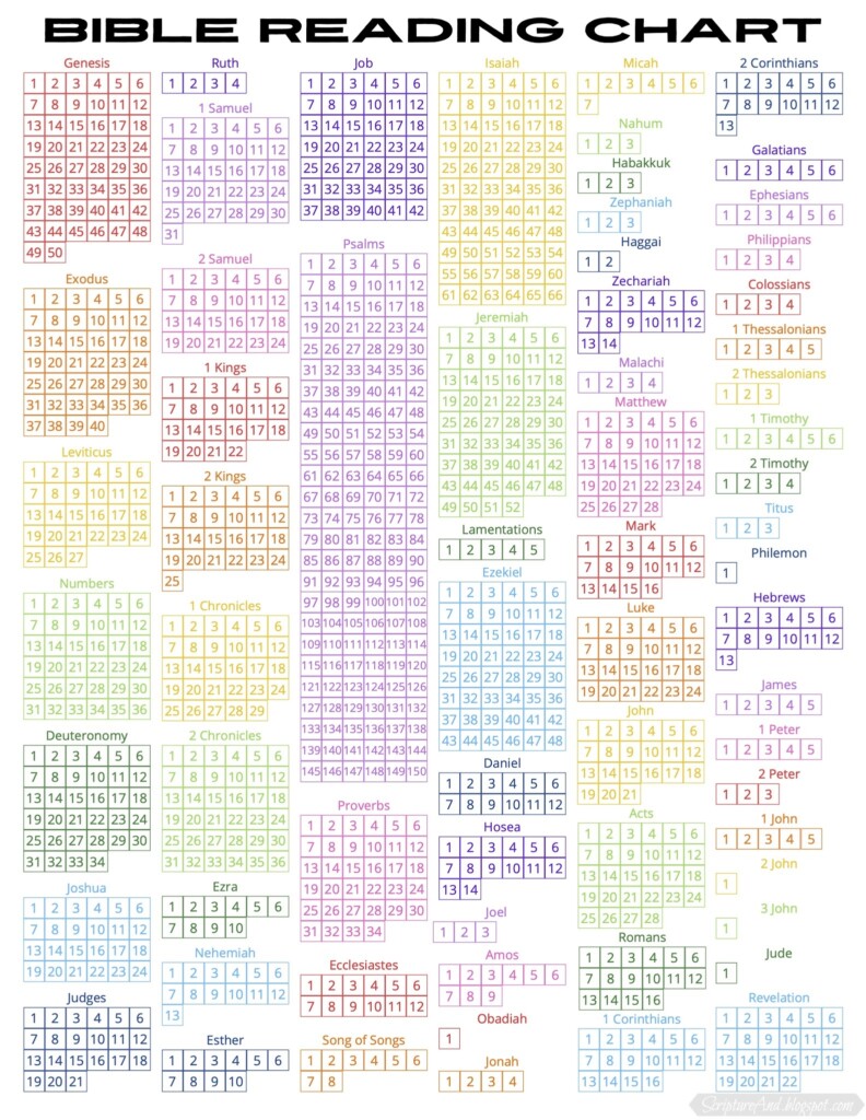 Printable Bible Reading Chart