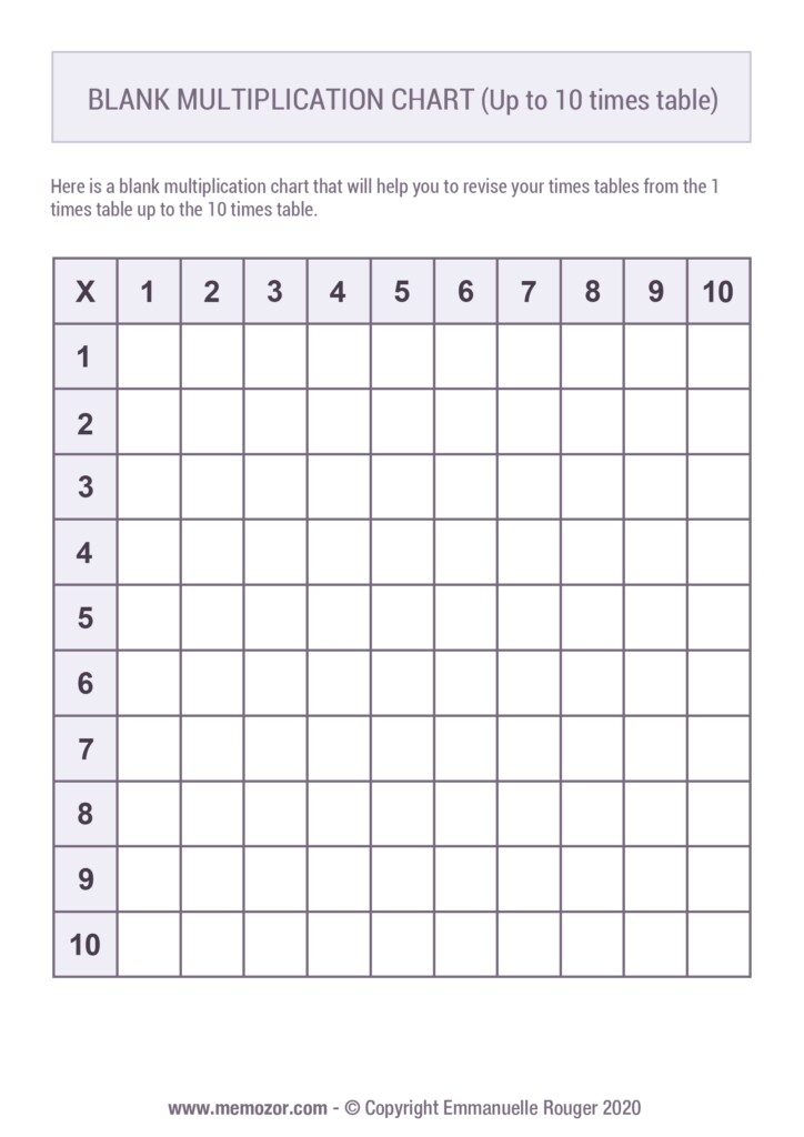 Printable Blank Multiplication Chart 1 10 Free Memozor