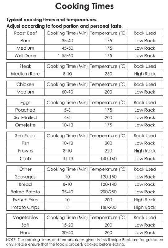 Printable Convection Oven Cooking Times Chart