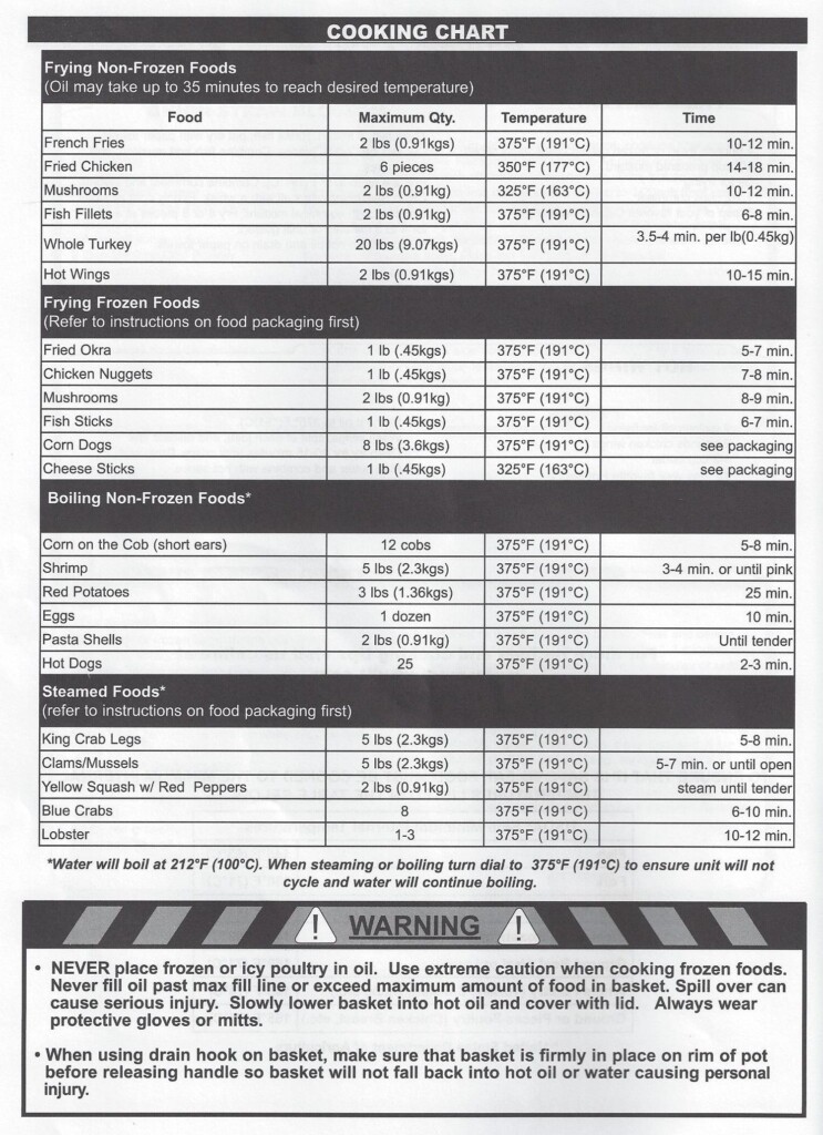 Printable Deep Frying Temperature Chart