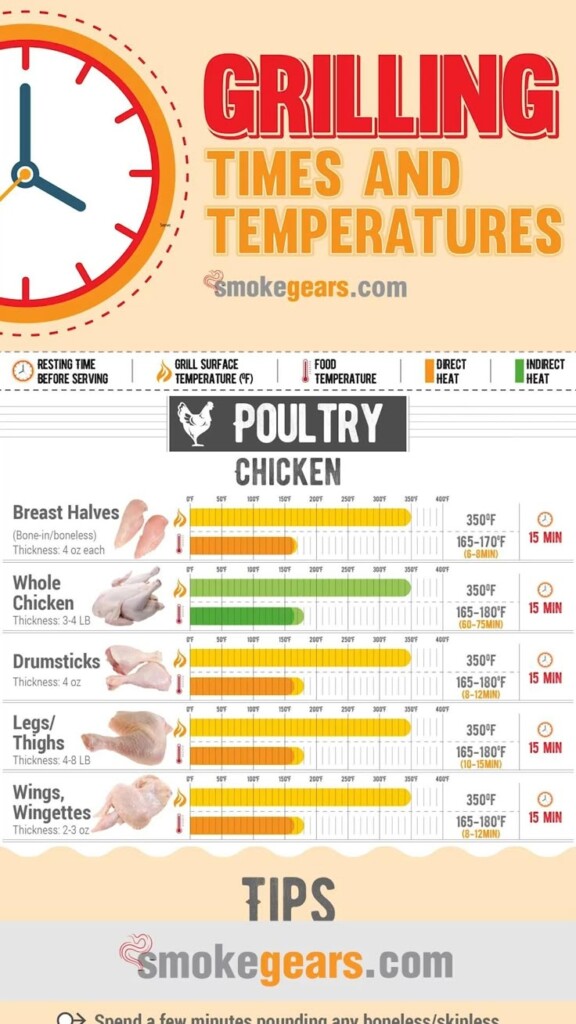Printable Grilling Temperature Chart