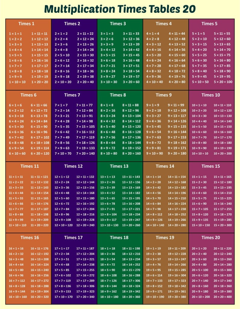Printable Multiplication Chart To 20 Multiplication Chart Printable 