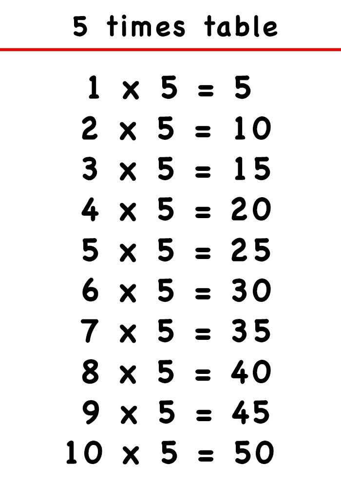 Printable Multiplication Charts School Printables