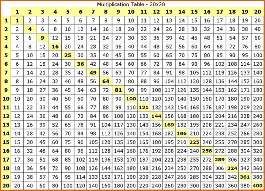 Printable Multiplication Table 20 20 Printablemultiplication 45A