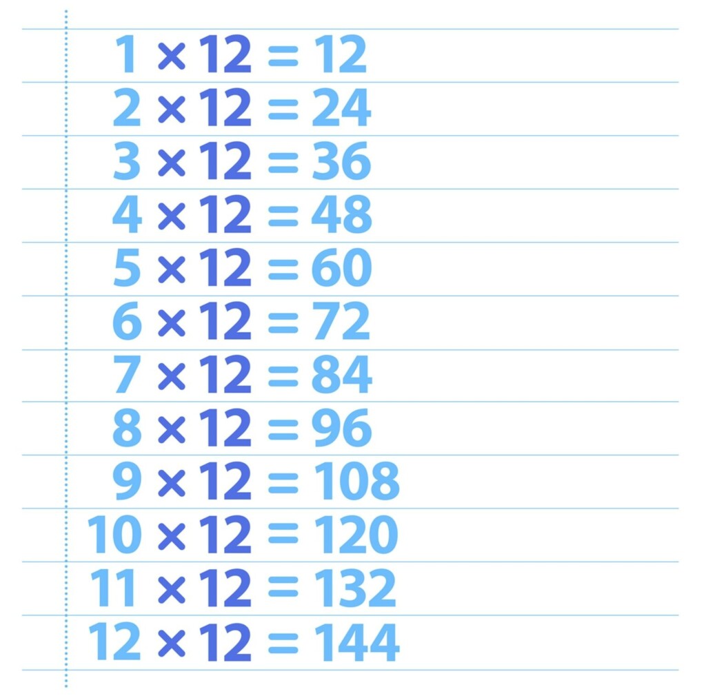Printable Multiplication Table Of 12 Charts Times Table 12