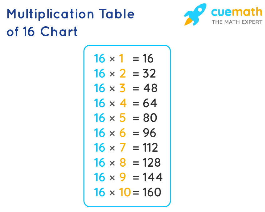 Printable Multiplication Table Of 16 Charts 16 Times Table 41 OFF