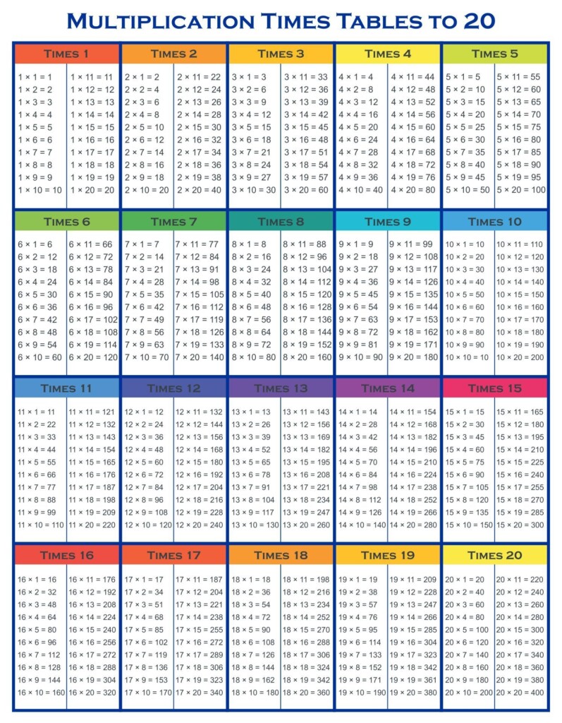 Printable Multiplication Table To 20 Multiplication Table Printable 