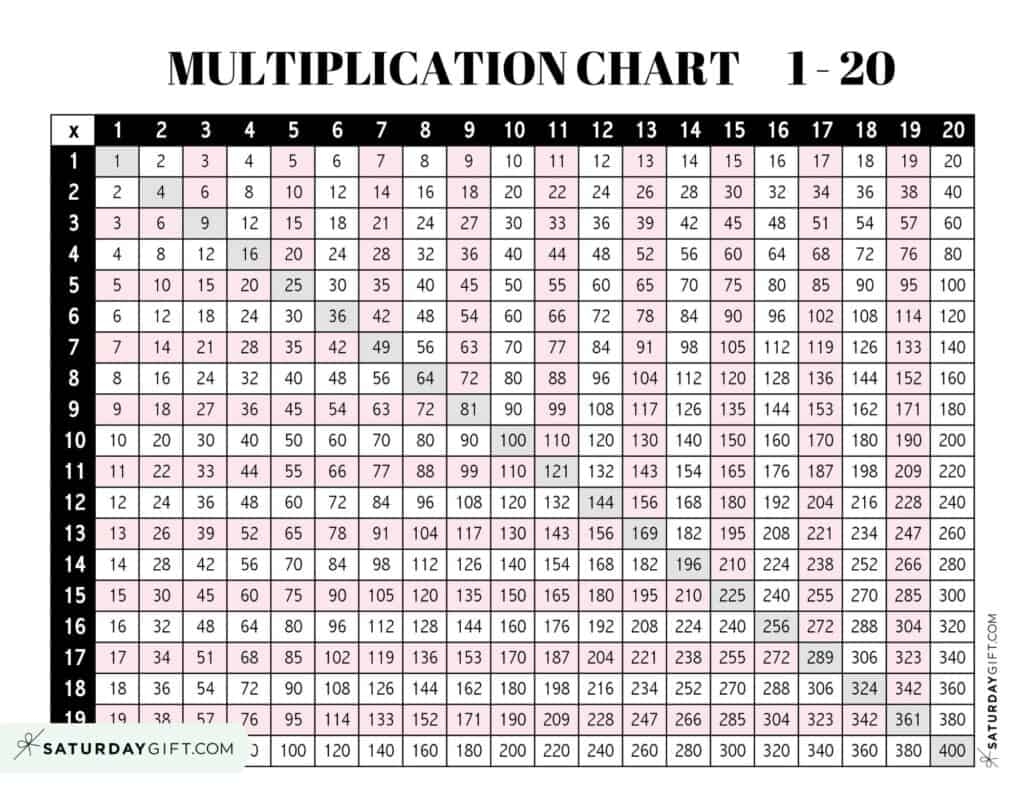 Printable Multiplication Tables 1 20