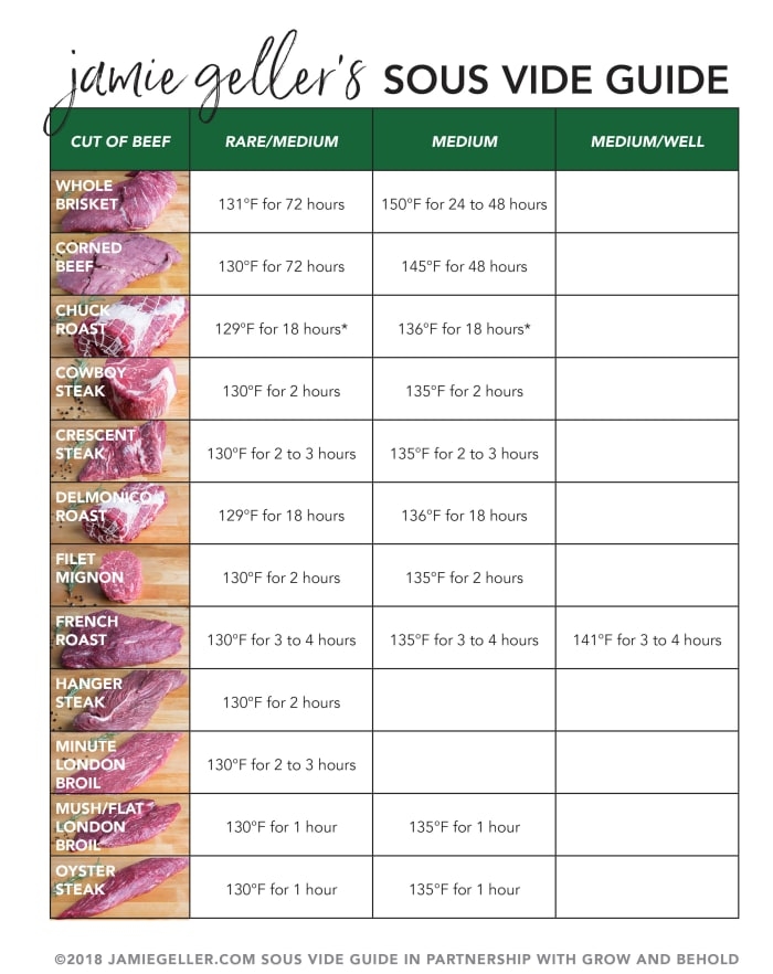 Printable Sous Vide Cooking Chart